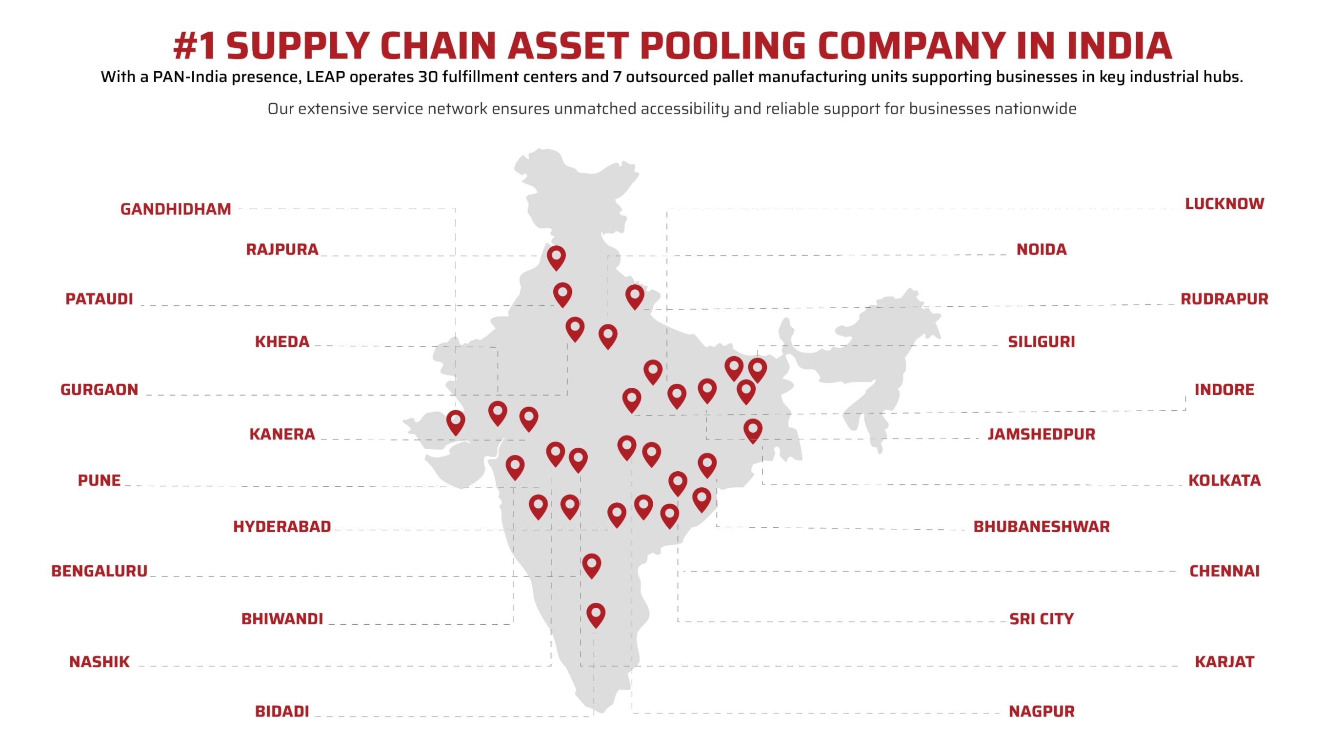 Leap India Locations